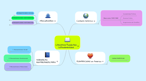 Mind Map: Literatura Romántica Latinoamericana