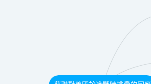 Mind Map: 蘇聯對美國於冷戰時挑釁的回應