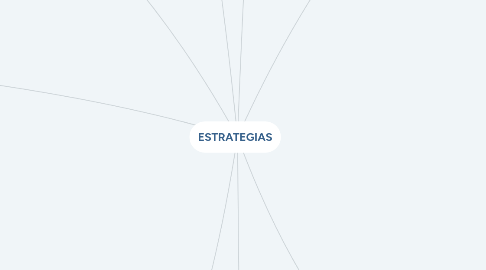 Mind Map: ESTRATEGIAS