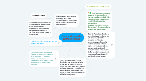 Mind Map: Literatura Romantica Latinoamericana