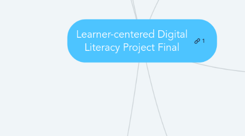 Mind Map: Learner-centered Digital Literacy Project Final