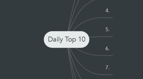 Mind Map: Daily Top 10
