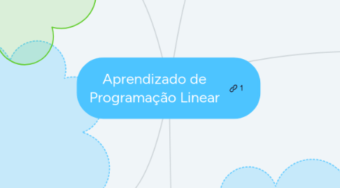 Mind Map: Aprendizado de Programação Linear