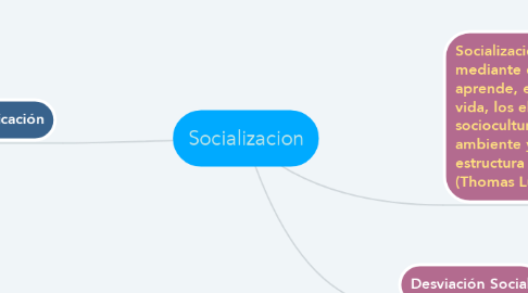 Mind Map: Socializacion