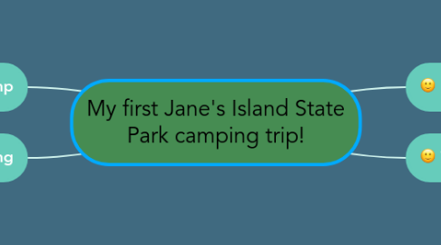 Mind Map: My first Jane's Island State Park camping trip!