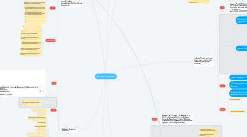 Mind Map: 503 Text Comparison