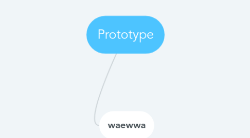 Mind Map: Prototype