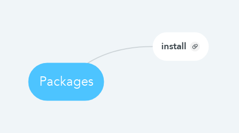 Mind Map: Packages