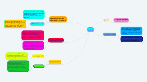 Mind Map: orientación vocacional