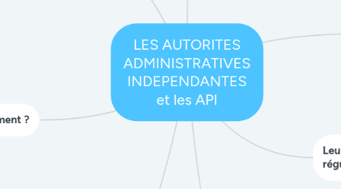 Mind Map: LES AUTORITES ADMINISTRATIVES INDEPENDANTES et les API