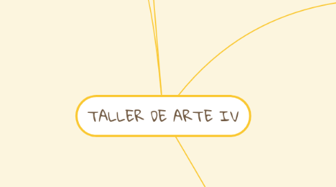 Mind Map: TALLER DE ARTE IV