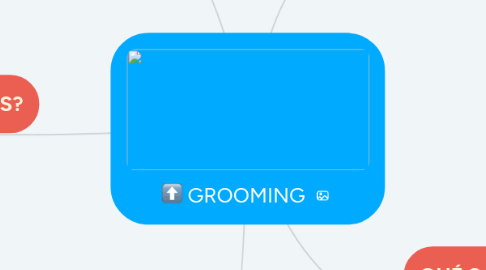 Mind Map: GROOMING