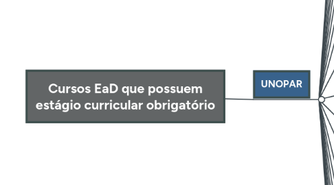 Mind Map: Cursos EaD que possuem estágio curricular obrigatório