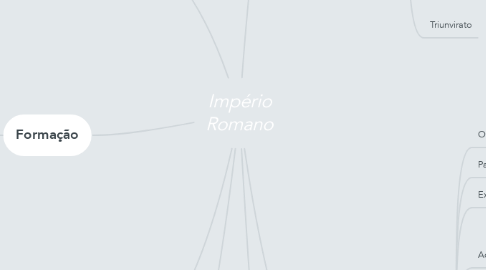 Mind Map: Império Romano