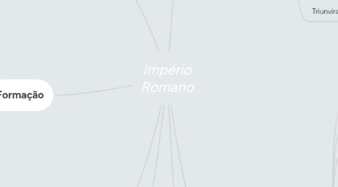 Mind Map: Império Romano