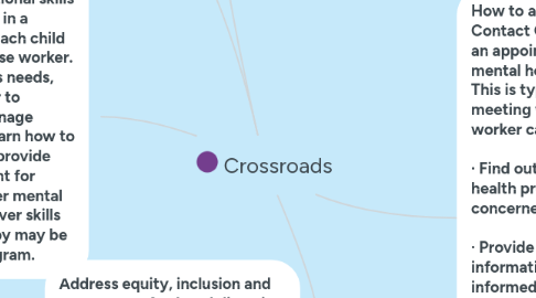 Mind Map: Crossroads