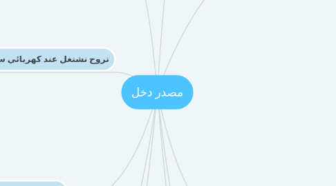 Mind Map: مصدر دخل