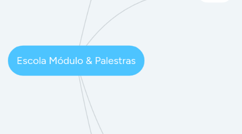 Mind Map: Escola Módulo & Palestras