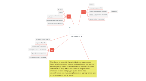 Mind Map: INTERNET