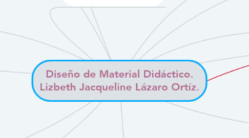 Mind Map: Diseño de Material Didáctico. Lizbeth Jacqueline Lázaro Ortíz.