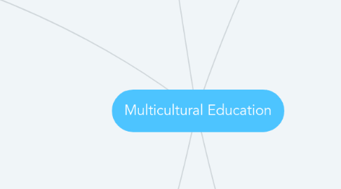 Mind Map: Multicultural Education