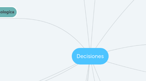 Mind Map: O