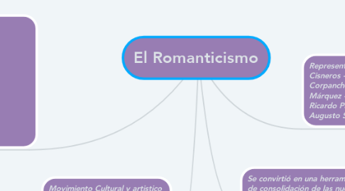 Mind Map: El Romanticismo