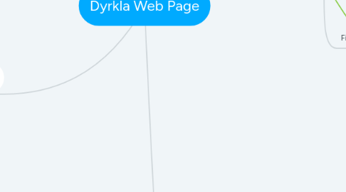 Mind Map: Dyrkla Web Page