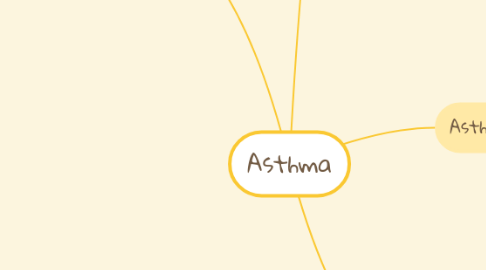 Mind Map: Asthma