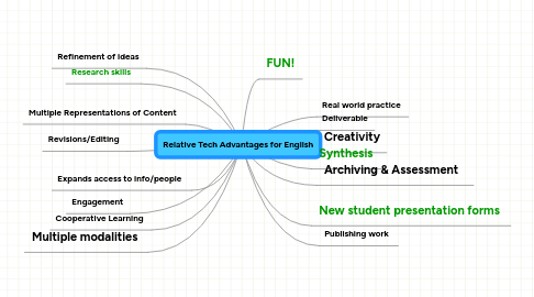 Mind Map: Relative Tech Advantages for English