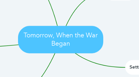 Mind Map: Tomorrow, When the War Began