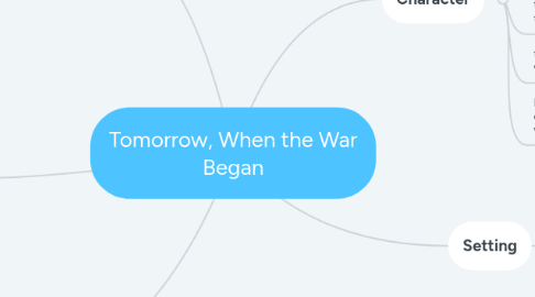 Mind Map: Tomorrow, When the War Began