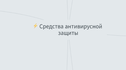 Mind Map: Средства антивирусной защиты