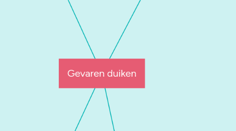 Mind Map: Gevaren duiken