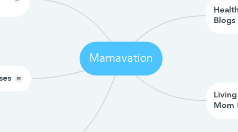 Mind Map: Mamavation