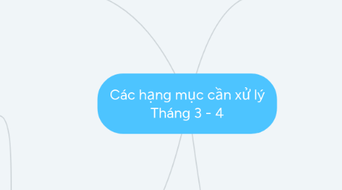 Mind Map: Các hạng mục cần xử lý Tháng 3 - 4