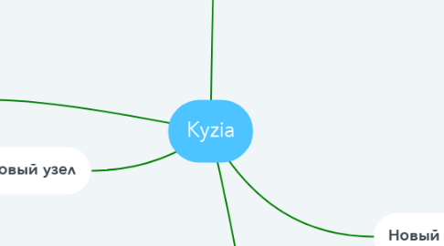 Mind Map: Kyzia
