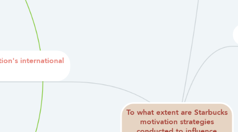 Mind Map: To what extent are Starbucks motivation strategies conducted to influence cultural diversity