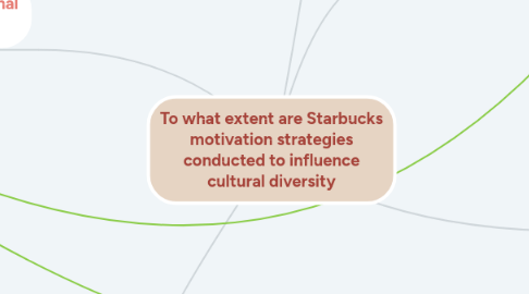 Mind Map: To what extent are Starbucks motivation strategies conducted to influence cultural diversity