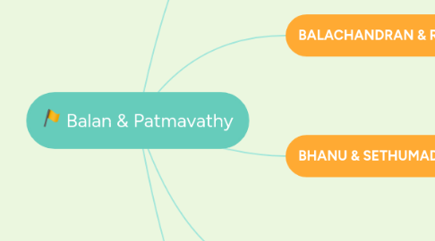 Mind Map: Balan & Patmavathy