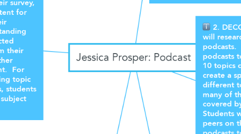 Mind Map: Jessica Prosper: Podcast