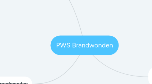 Mind Map: PWS Brandwonden