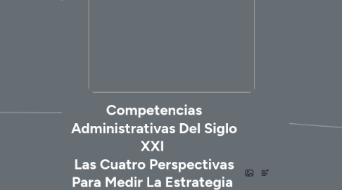 Mind Map: Competencias Administrativas Del Siglo XXI Las Cuatro Perspectivas Para Medir La Estrategia Balance Score Card José Carlos Lam 20064044