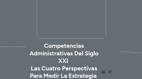 Mind Map: Competencias Administrativas Del Siglo XXI  Las Cuatro Perspectivas Para Medir La Estrategia  Balance Score Card       José Carlos Lam    20064044