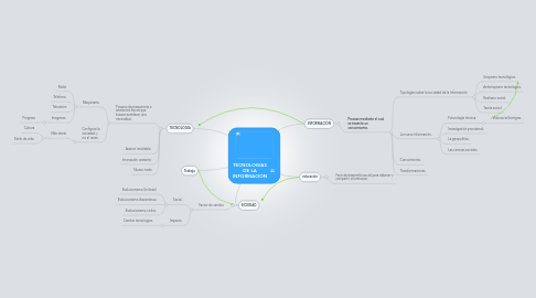 Mind Map: TECNOLOGIAS DE LA INFORMACION