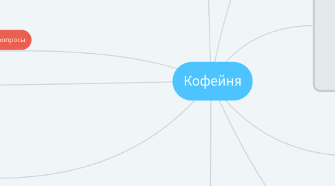 Mind Map: Кофейня