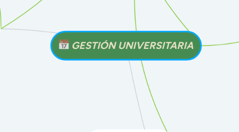 Mind Map: GESTIÓN UNIVERSITARIA