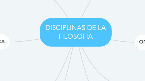 Mind Map: DISCIPLINAS DE LA FILOSOFIA