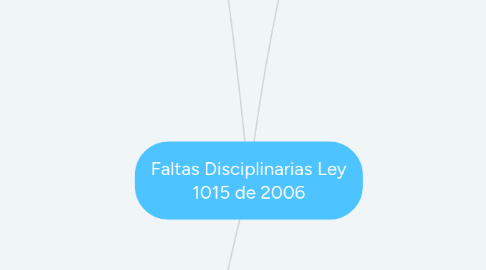 Mind Map: Faltas Disciplinarias Ley 1015 de 2006