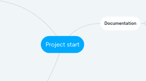 Mind Map: Project start